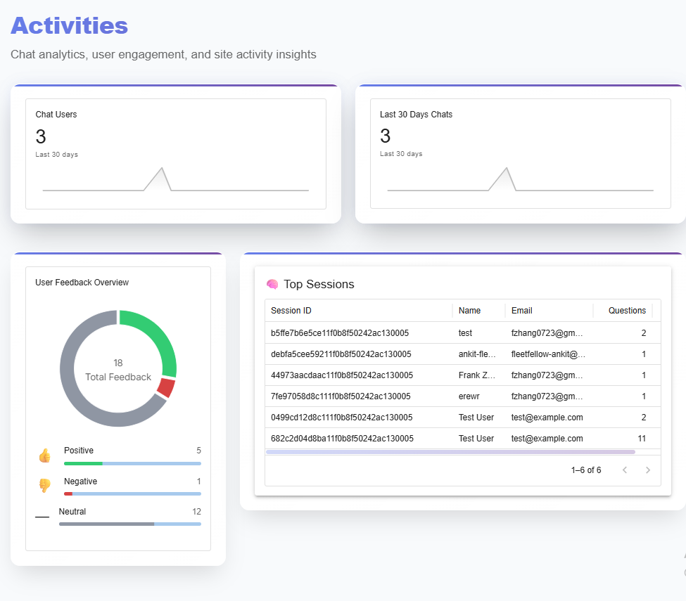 SitePilot.Online - Screenshot 3 showing product features and functionality