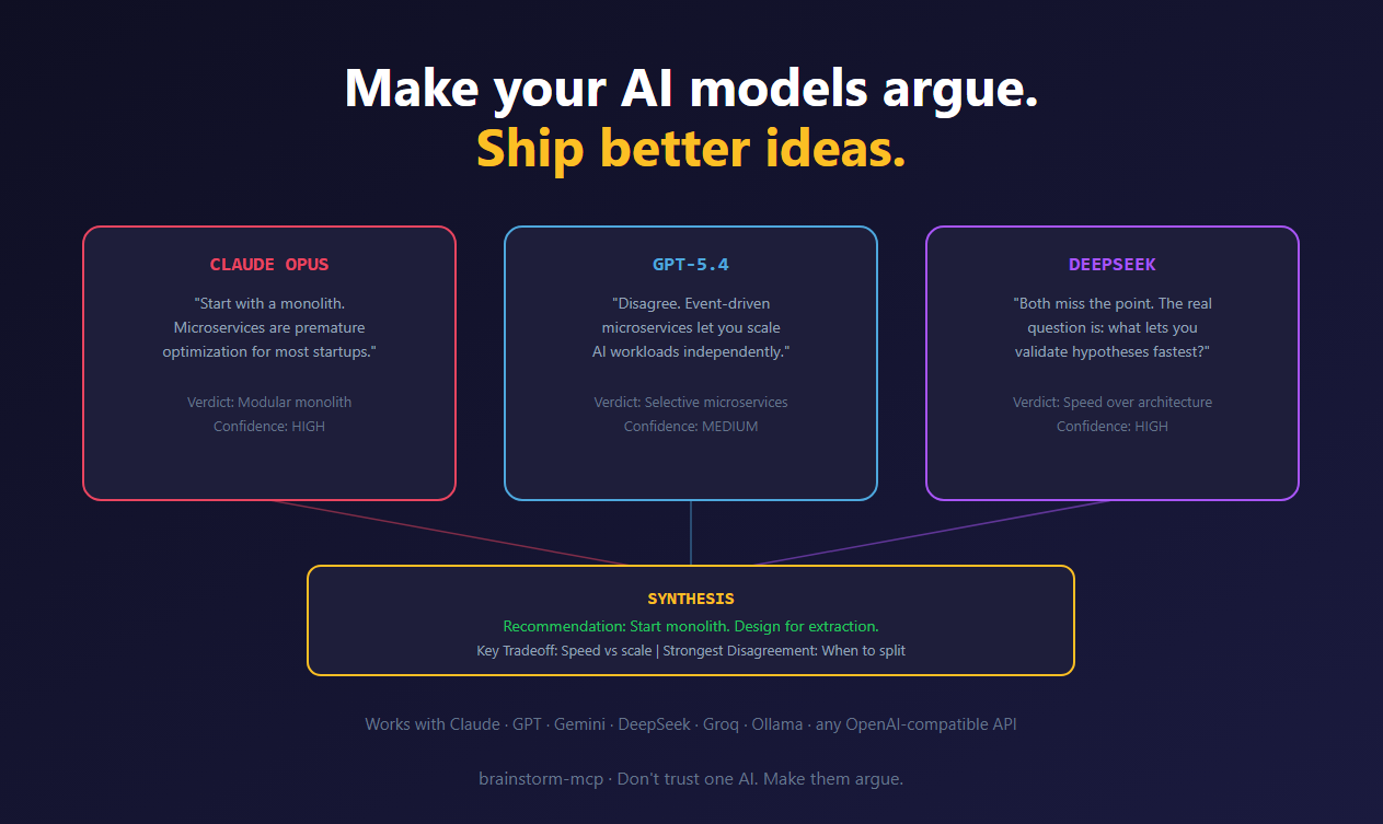 Brainstorm gallery image