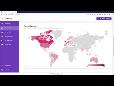 Distrolytics gallery image