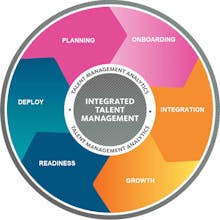 CertificationPoint gallery image