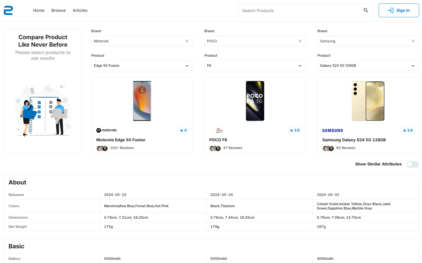 ReviewDale gallery image