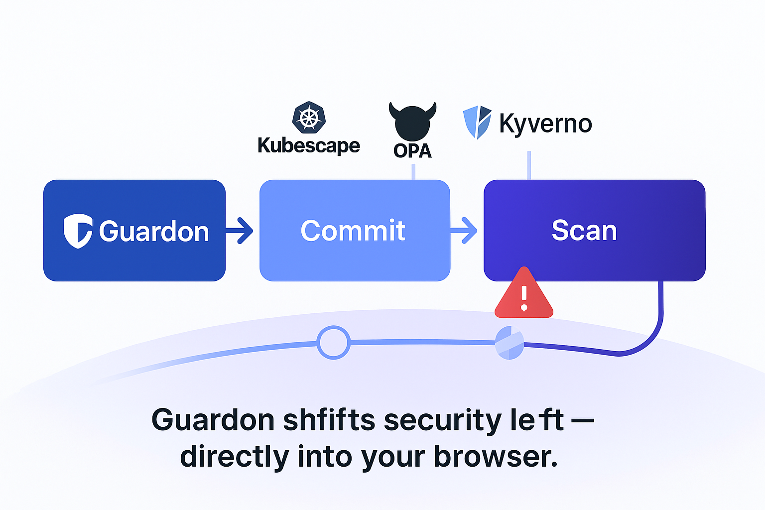 Guardon — Shift Kubernetes Security Left gallery image