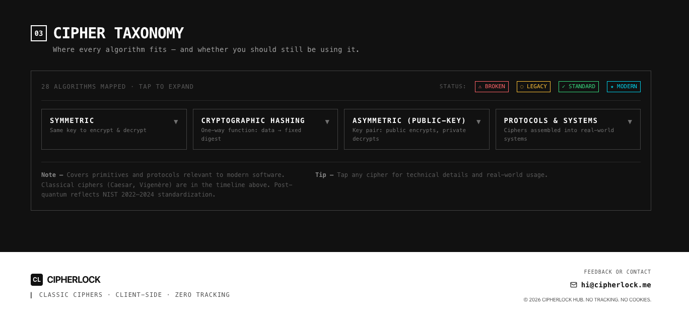 CipherLock gallery image