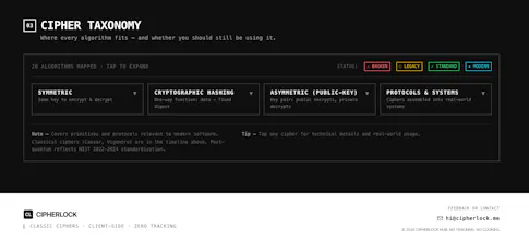 CipherLock gallery image