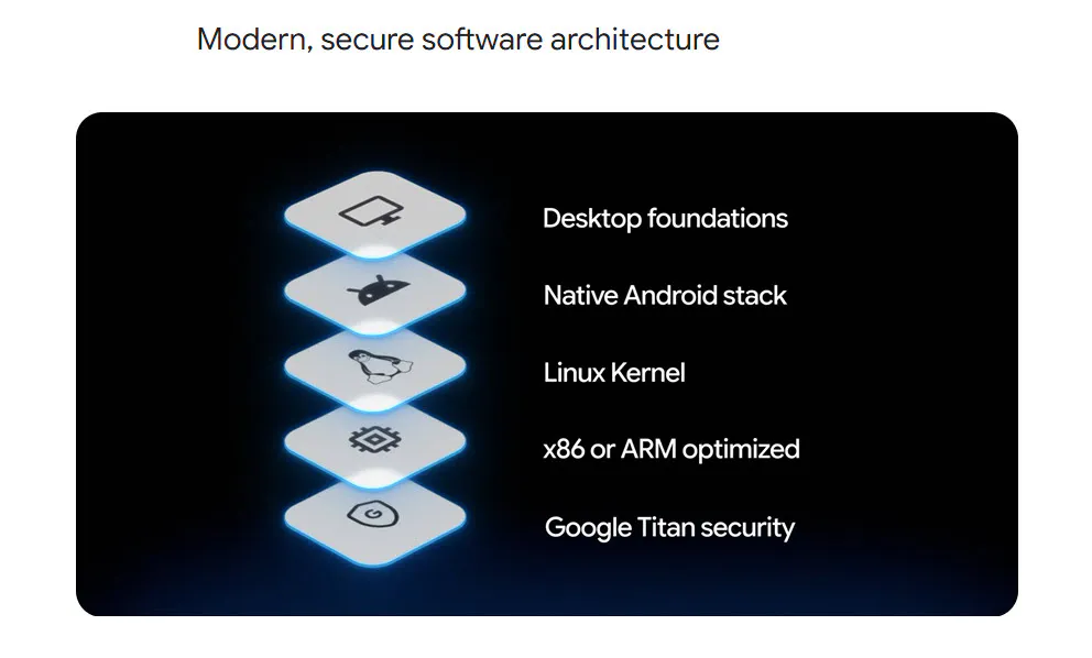 Googlebook gallery image