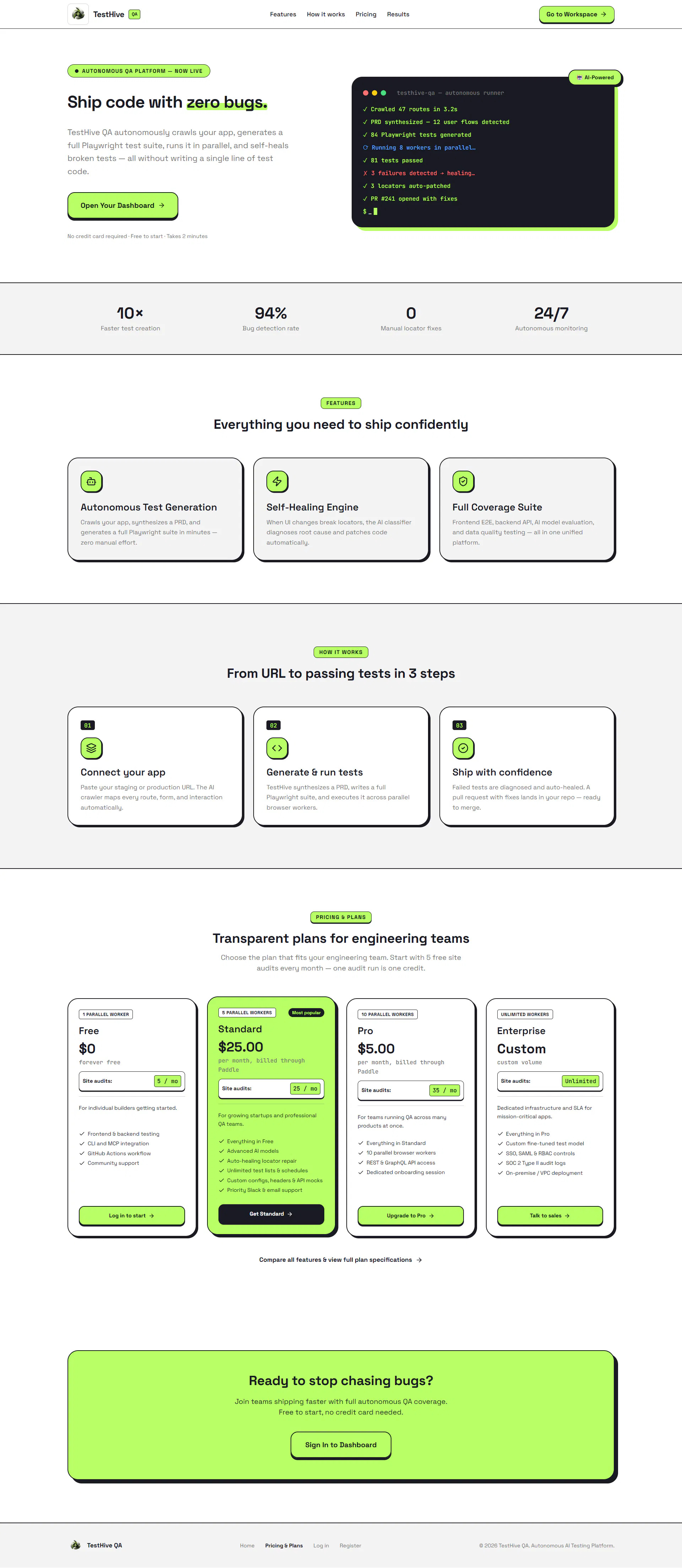 TestHive QA