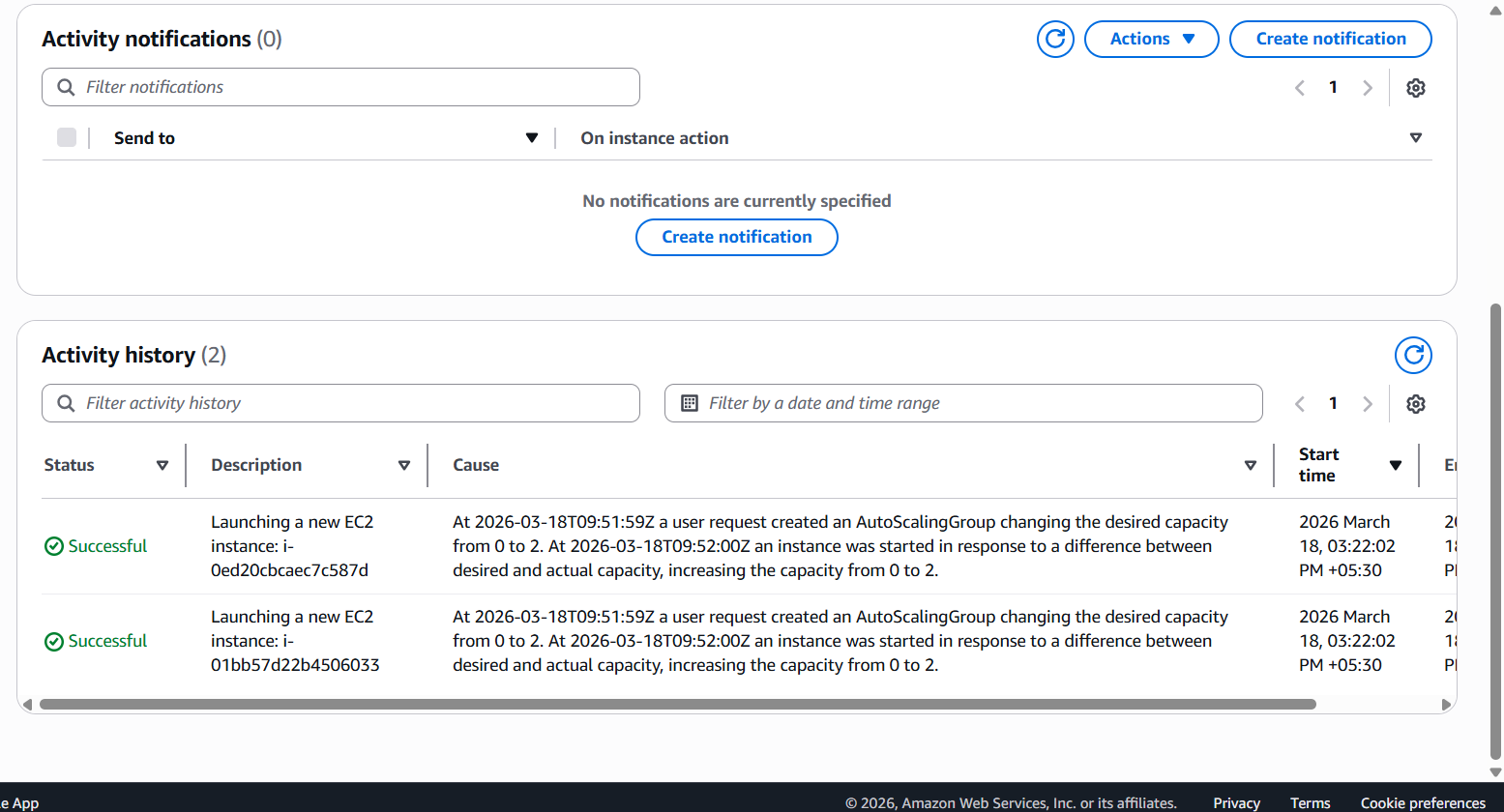 aws-devops-production-kit gallery image