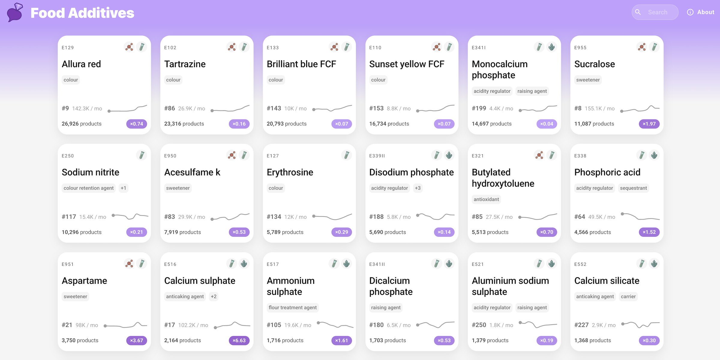 Food Additive Catalog gallery image