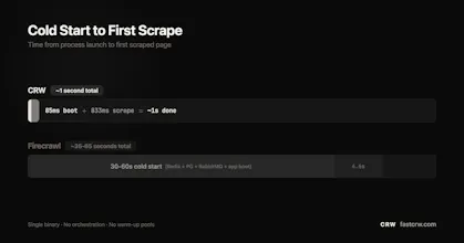 fastCRW gallery image