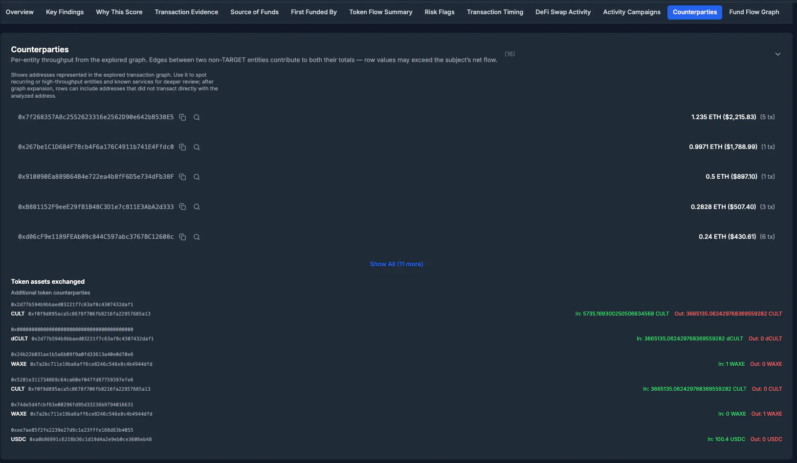 OnChainRisk gallery image