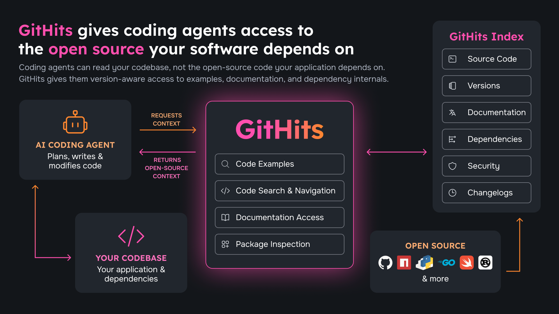 GitHits beta 0.9 gallery image