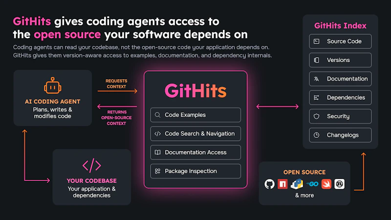 GitHits beta 0.9 screenshot 5