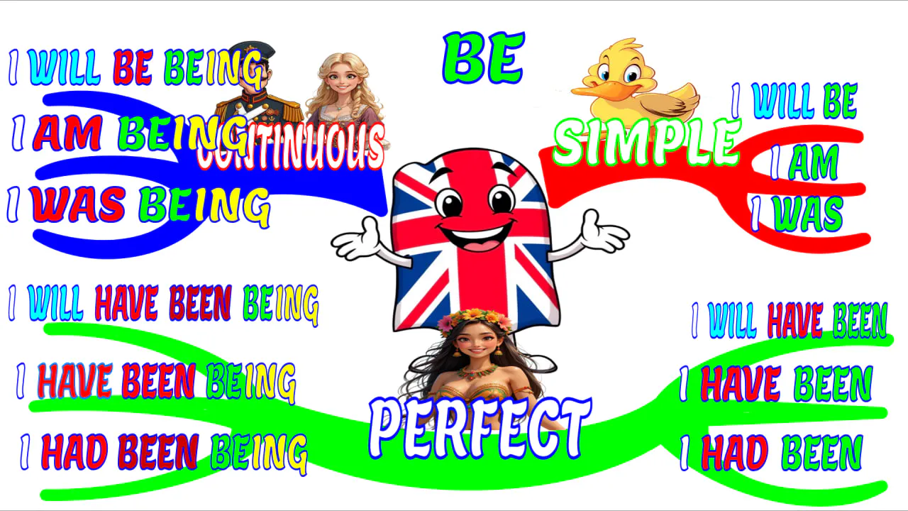 English via Mind Maps gallery image