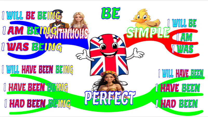English via Mind Maps screenshot 4