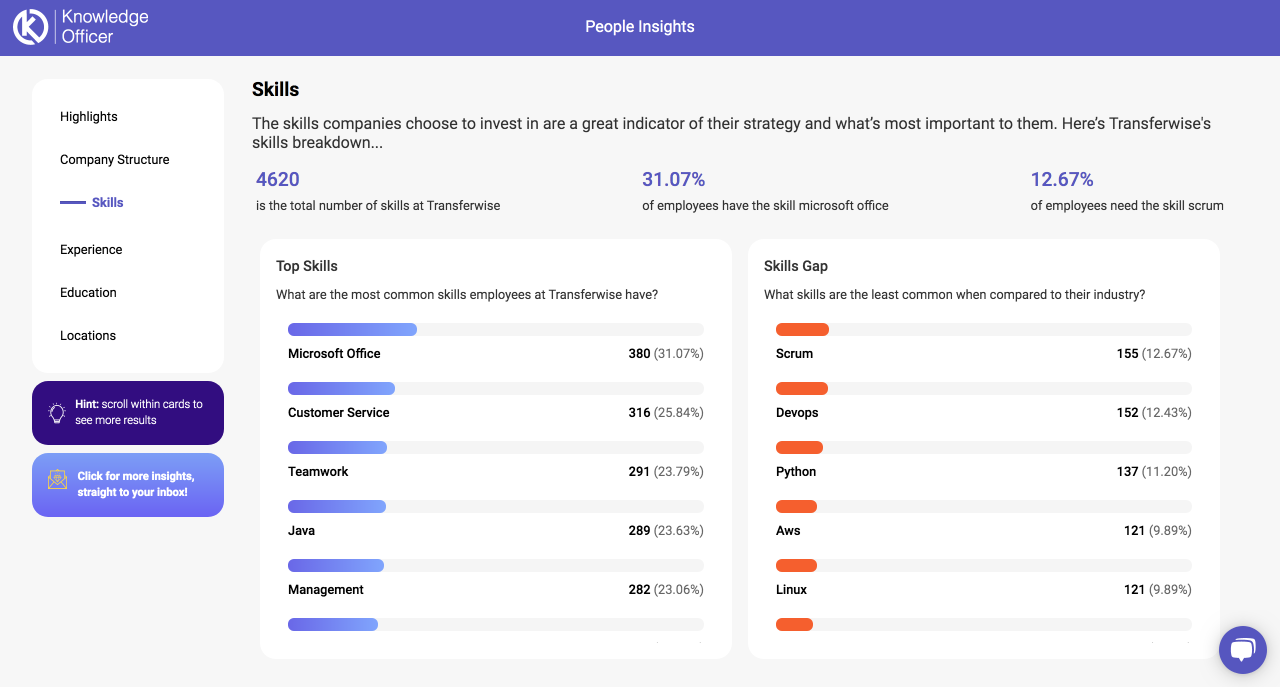 People Insights gallery image