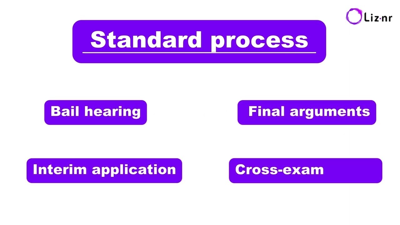 Liznr Legal gallery image