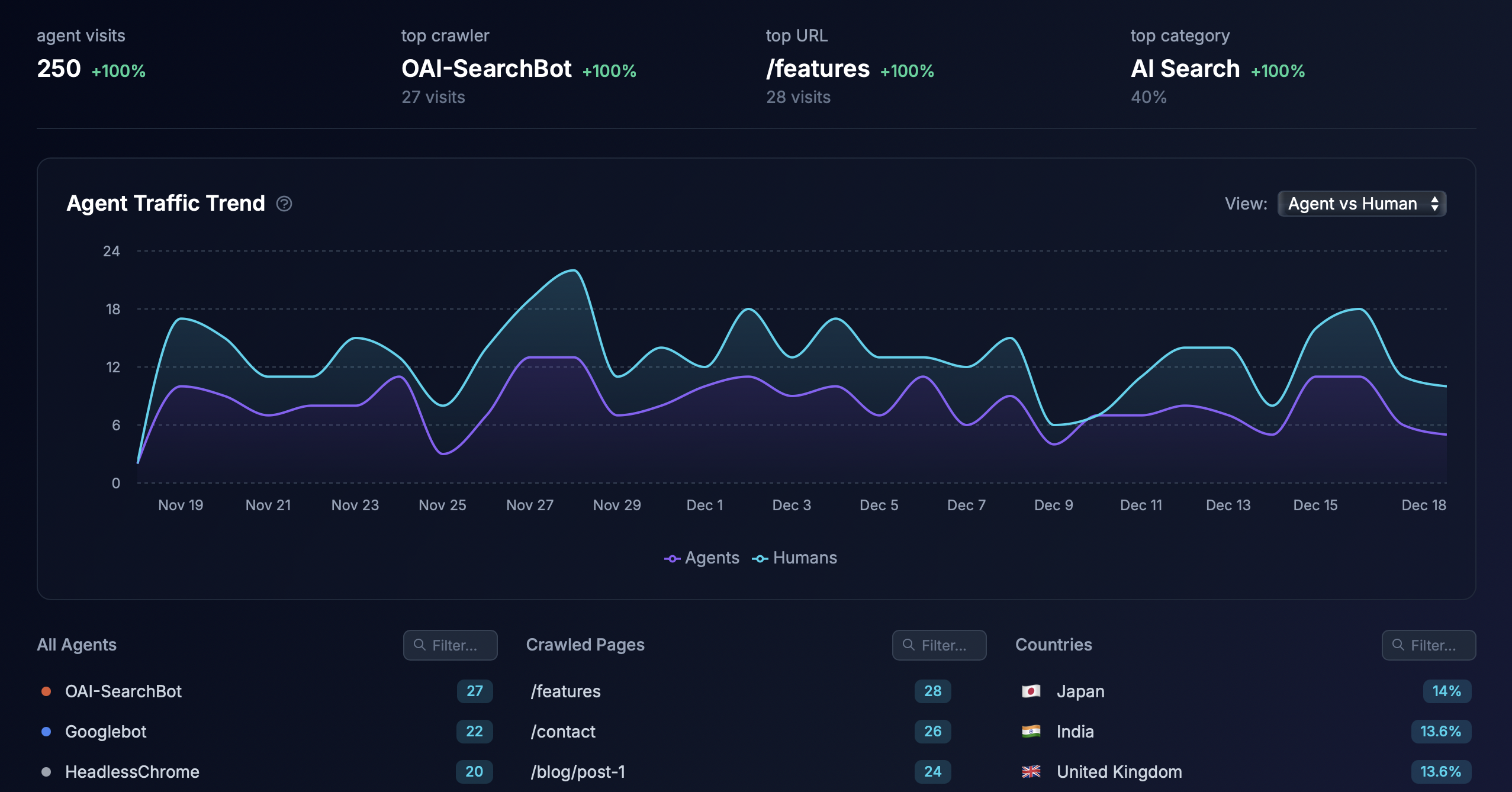AI Search Index - Screenshot 2 showing product features and functionality