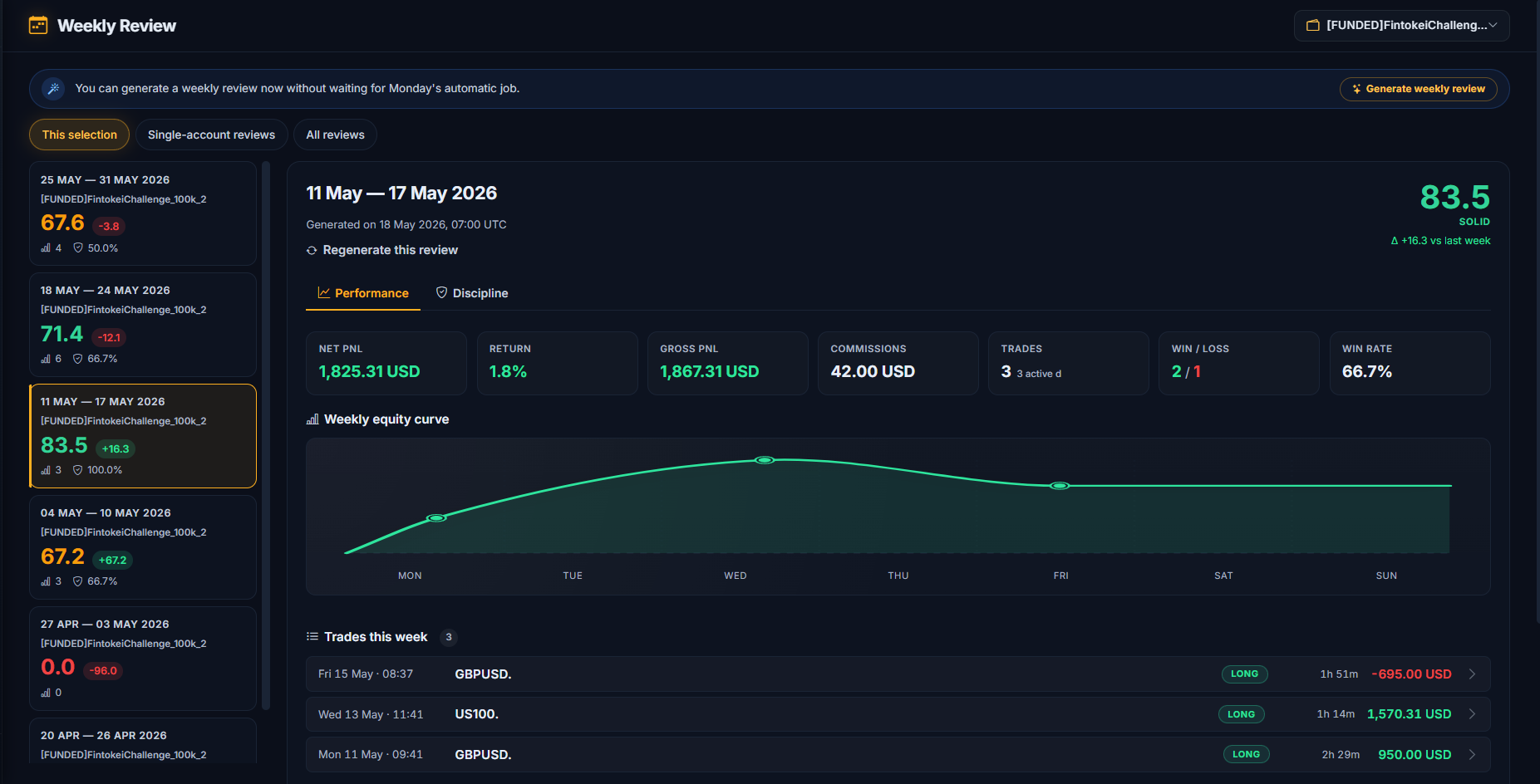 TradingDisciplineLab gallery image