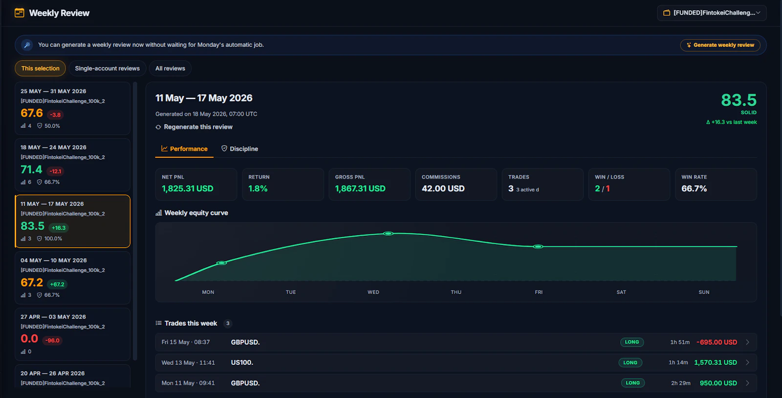 TradingDisciplineLab screenshot 5