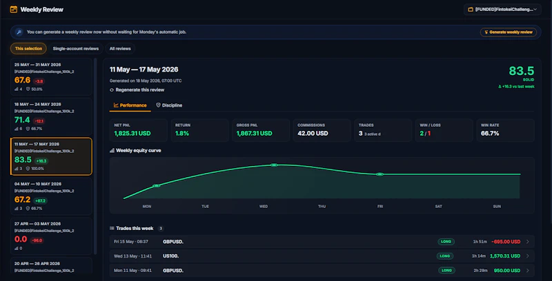 TradingDisciplineLab screenshot 5