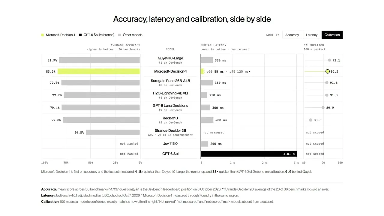 Microsoft-Decision-1 gallery image