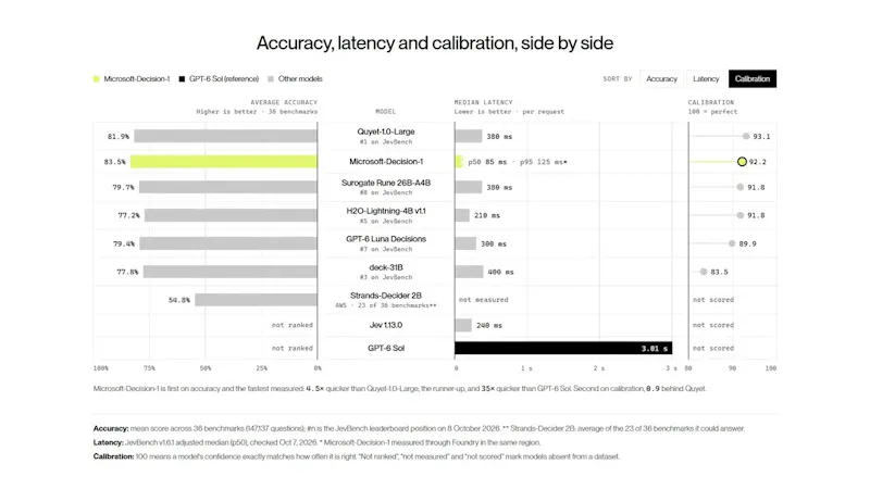 Microsoft-Decision-1 screenshot 1 (video preview)