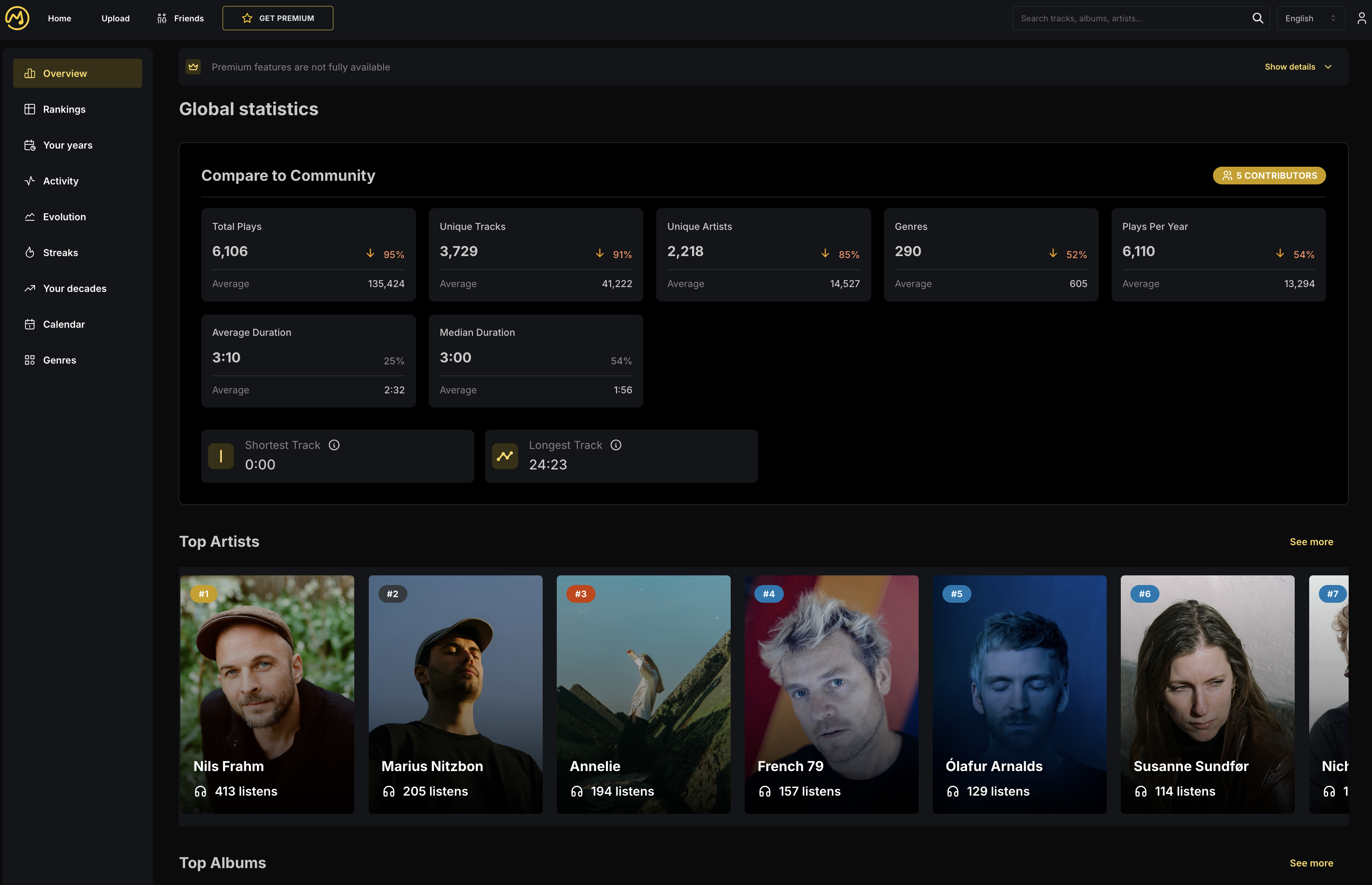 Melometric gallery image