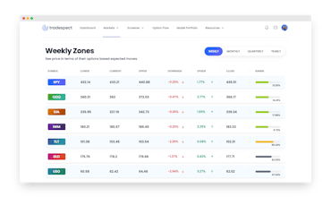 Best Artificial Trading Software gallery image