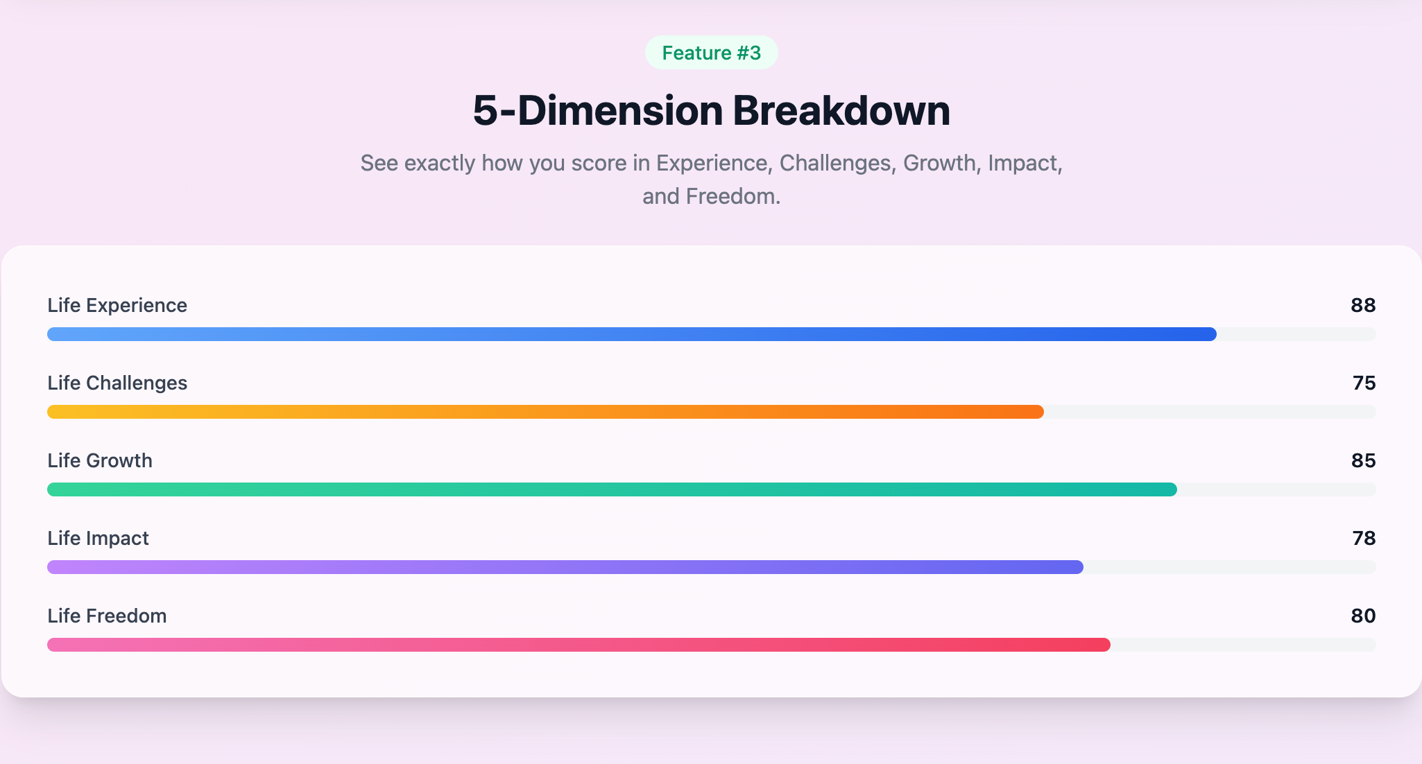 Memoir AI gallery image