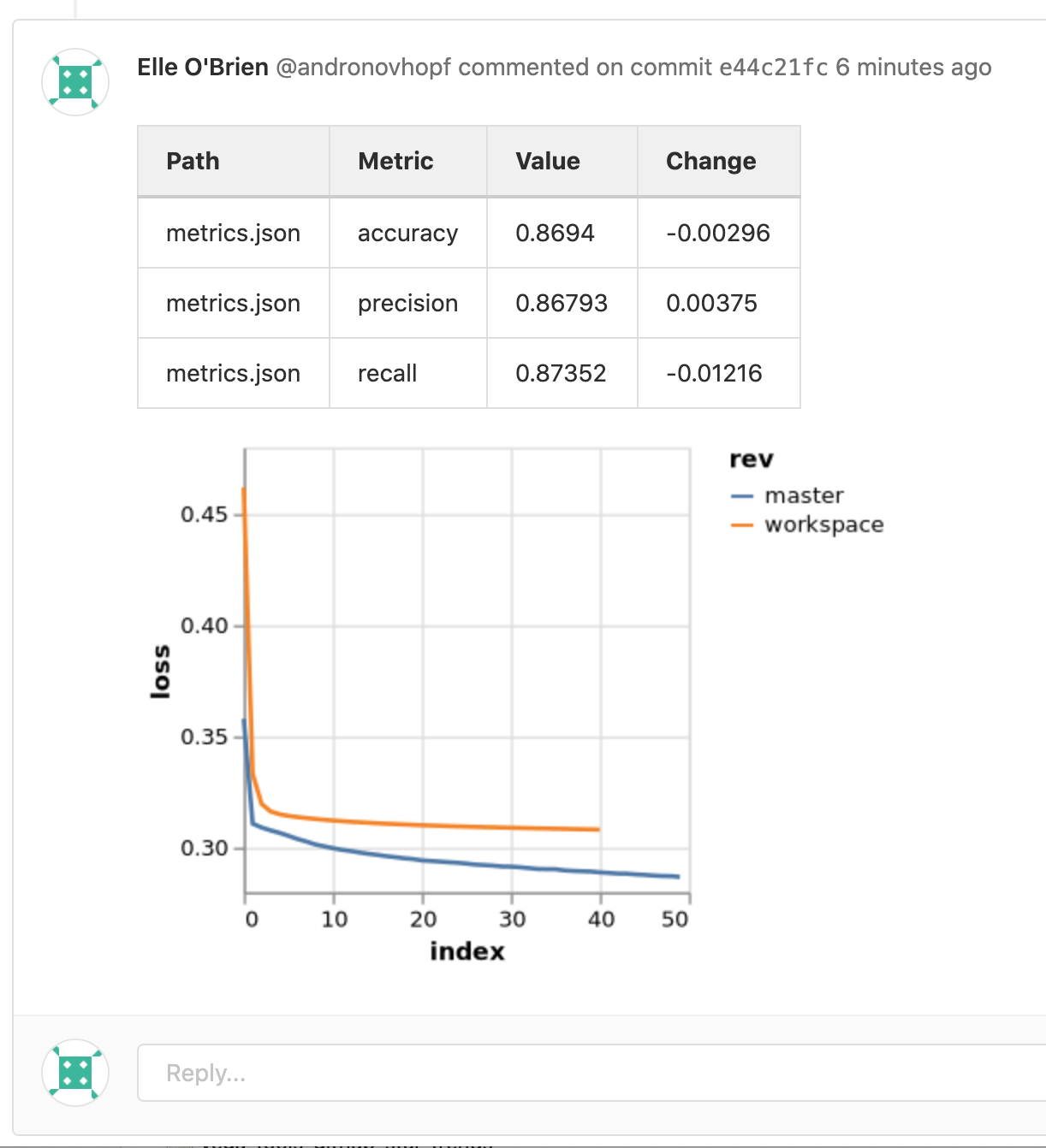 CML - CI/CD for Machine Learning gallery image