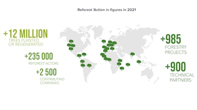 Reforest'action gallery image