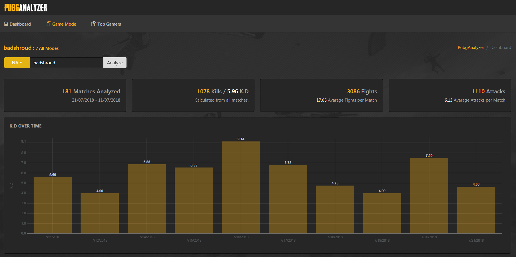 PubgAnalyzer gallery image