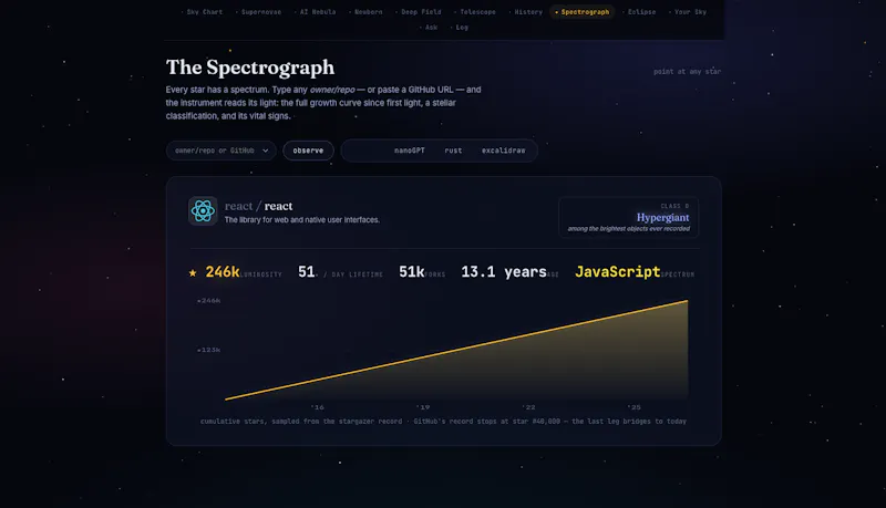 The Git Observatory screenshot 6