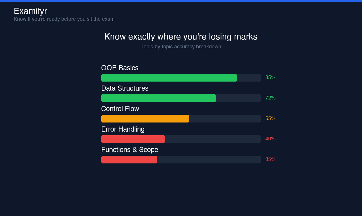 Examifyr gallery image