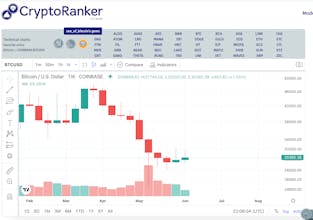 CryptoRanker gallery image
