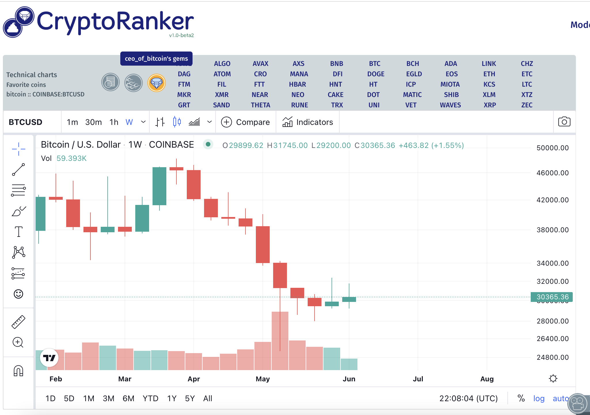 Cryptoranker - 数千の暗号の基礎をクラウドソーシングしますメディア6