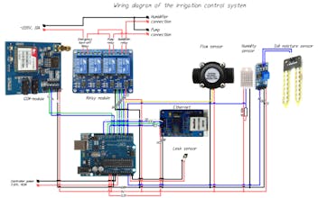 Techi-news.com gallery image