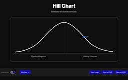 Hill Chart media 2