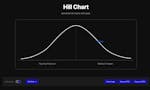 Hill Chart image