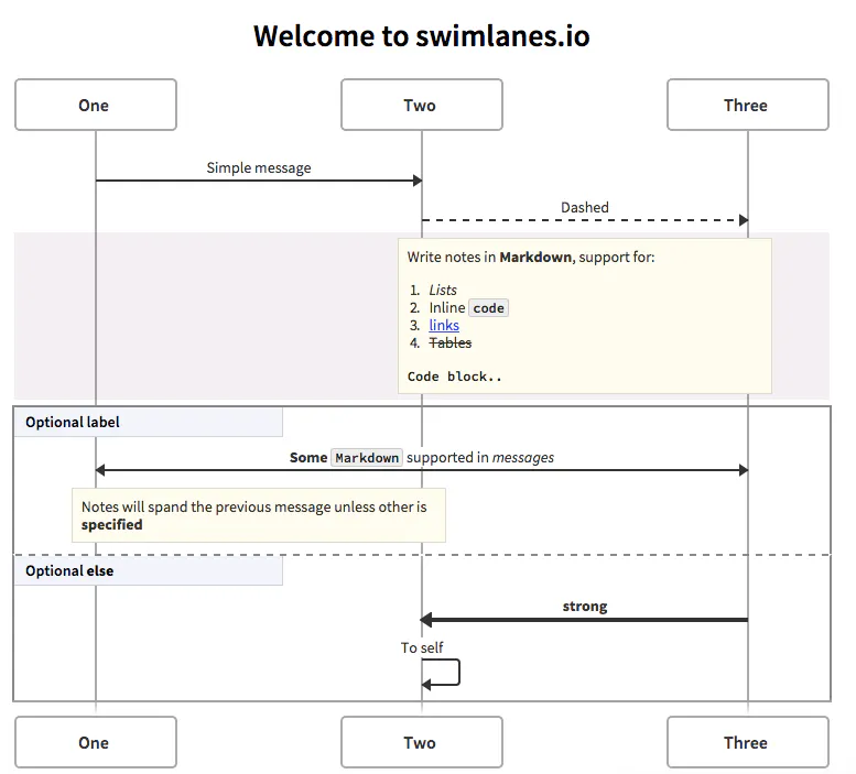 swimlanes.io