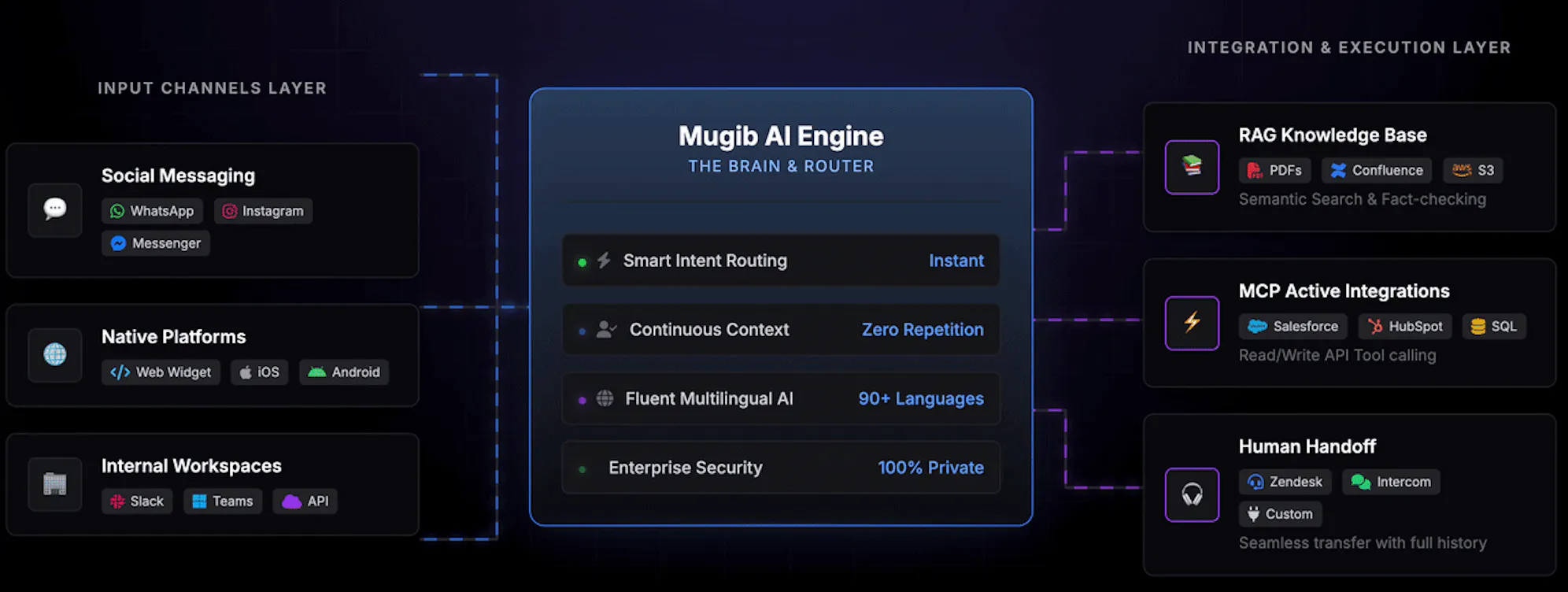 Mugib gallery image