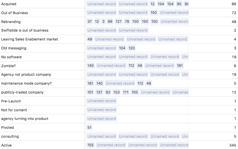 The B2B Sales Enablement SaaS market gallery image