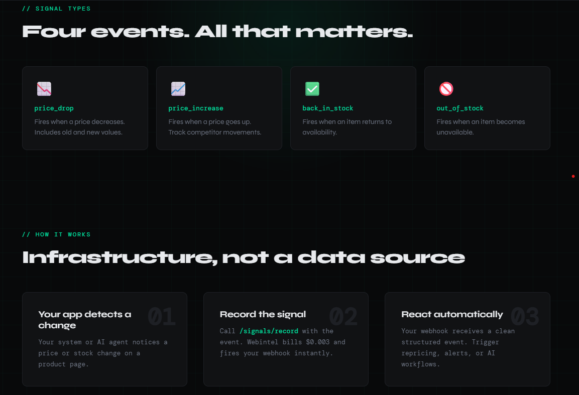 Webintel gallery image
