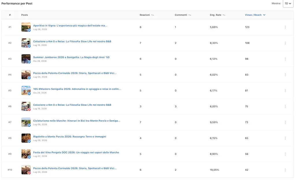 Social Publisher Bridge 2 Buffer gallery image
