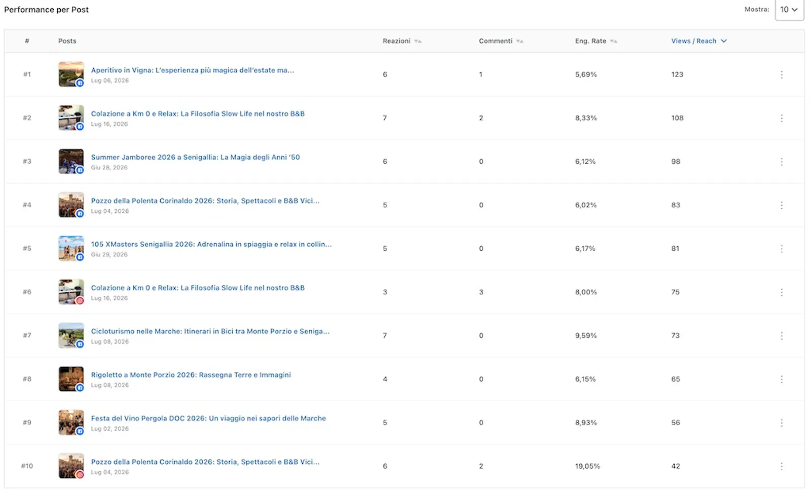 Social Publisher Bridge 2 Buffer screenshot 3