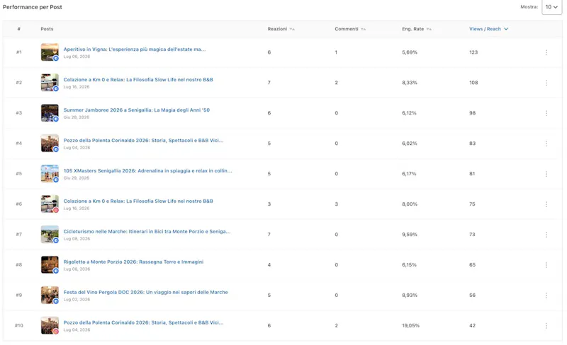Social Publisher Bridge 2 Buffer screenshot 3