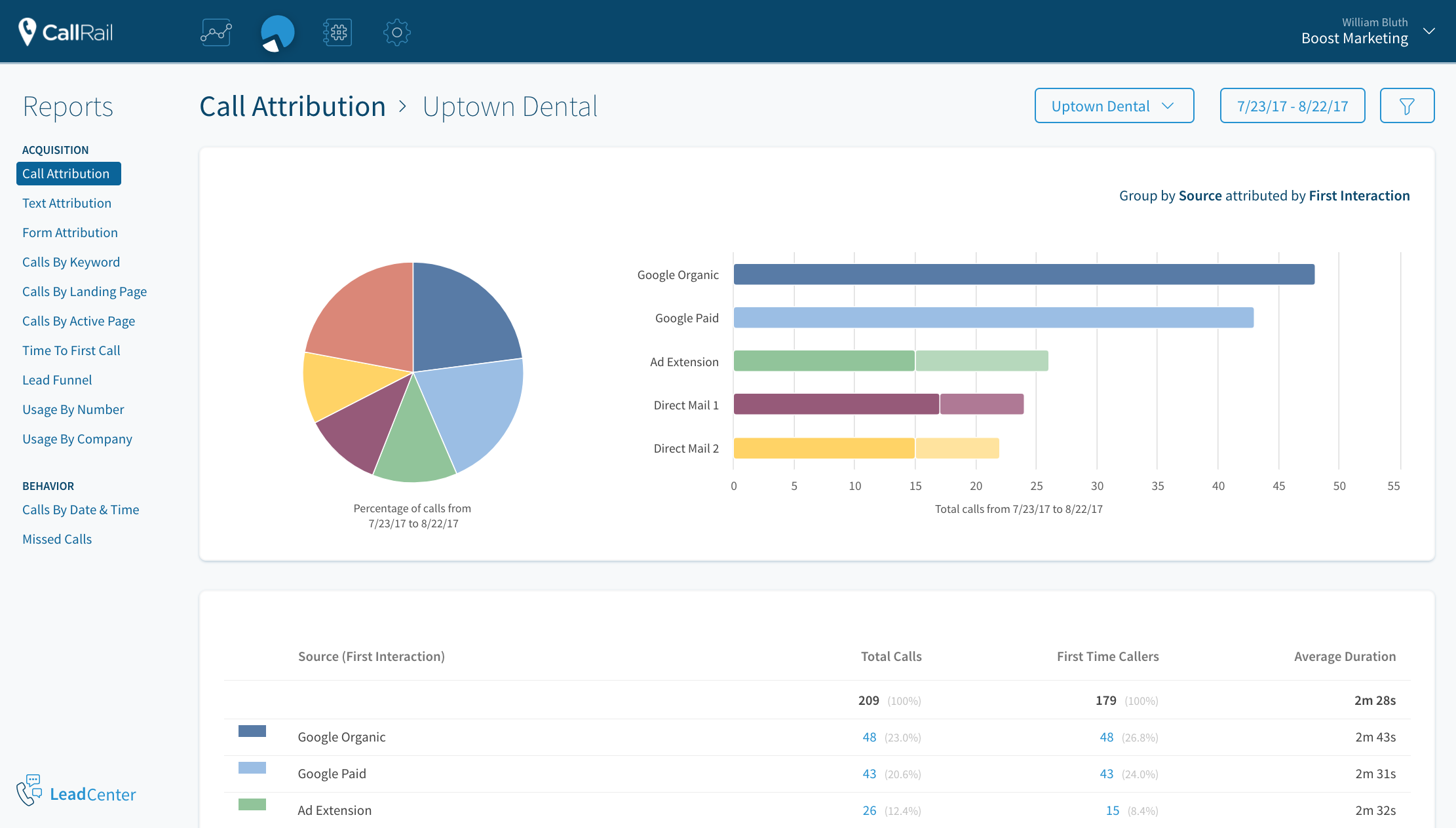 CallRail gallery image
