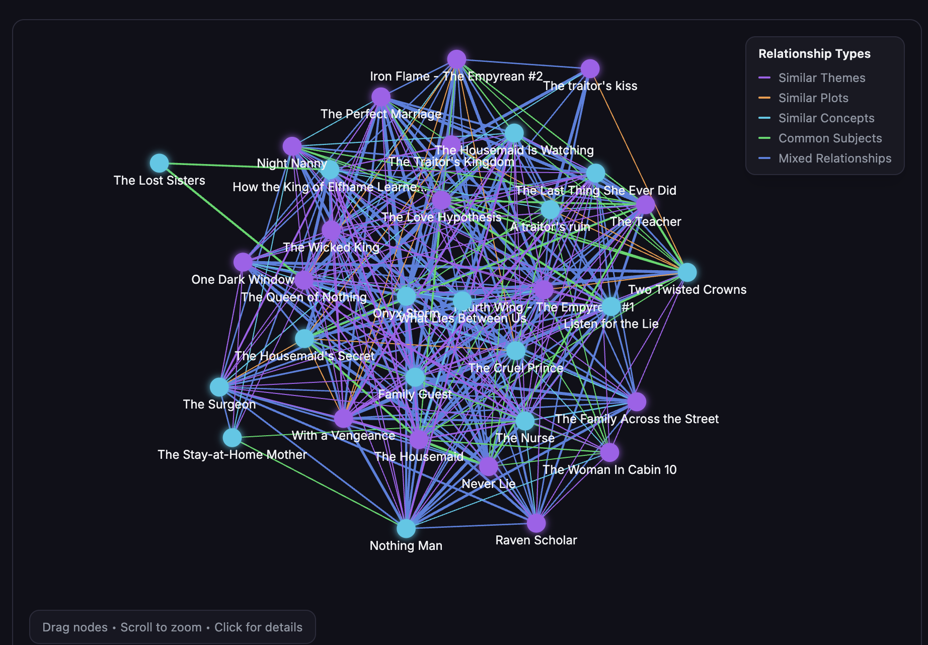 BookGraph gallery image