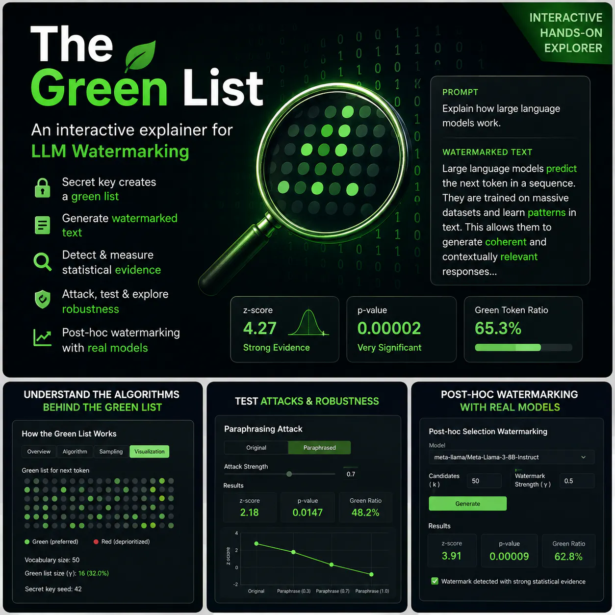 The Green List gallery image