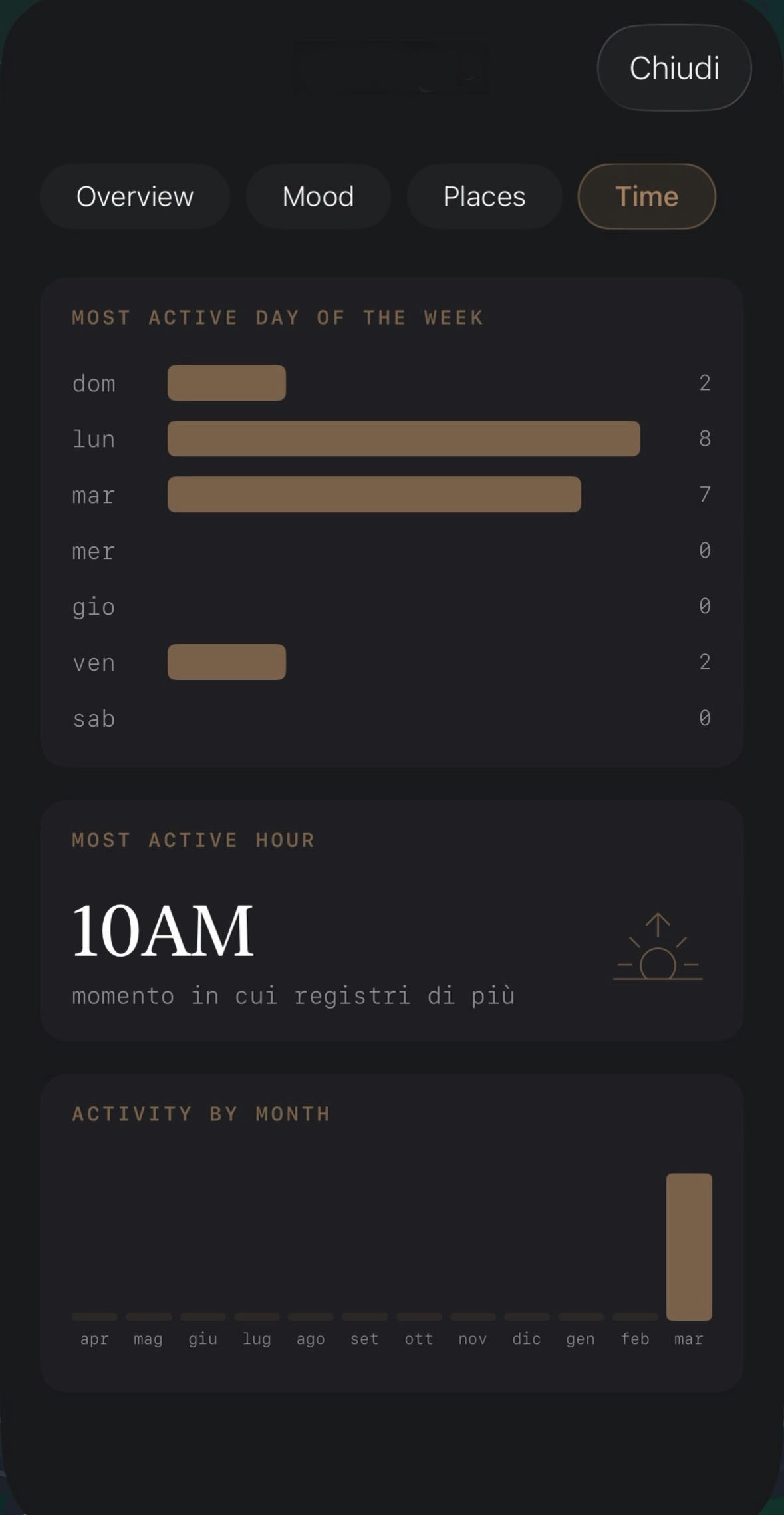 Sonorae gallery image